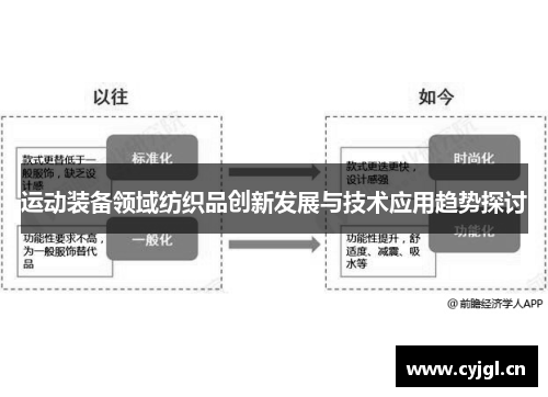 运动装备领域纺织品创新发展与技术应用趋势探讨