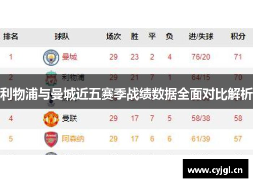 利物浦与曼城近五赛季战绩数据全面对比解析