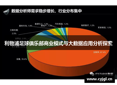 利物浦足球俱乐部商业模式与大数据应用分析探索