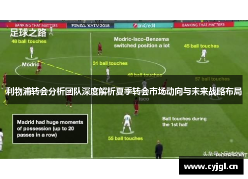 利物浦转会分析团队深度解析夏季转会市场动向与未来战略布局