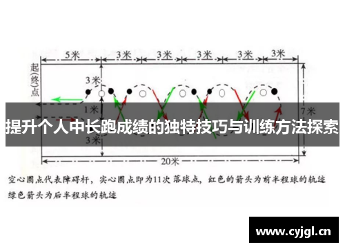 提升个人中长跑成绩的独特技巧与训练方法探索